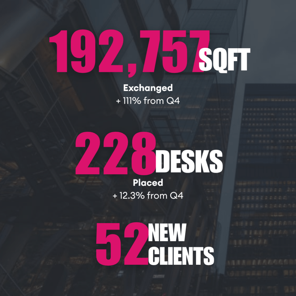 SHB Client Results Q1 25