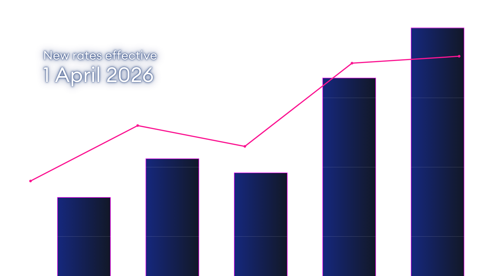 Business Rates 2026: What Business Leaders Need to Know