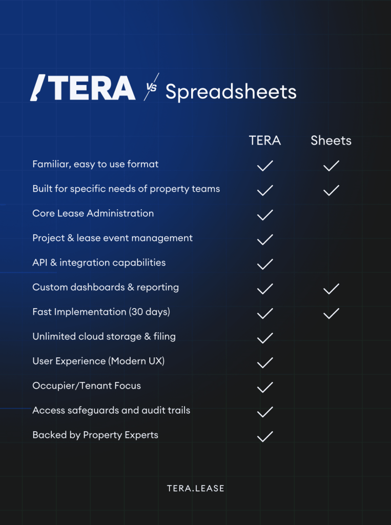TERA v Spreadsheets