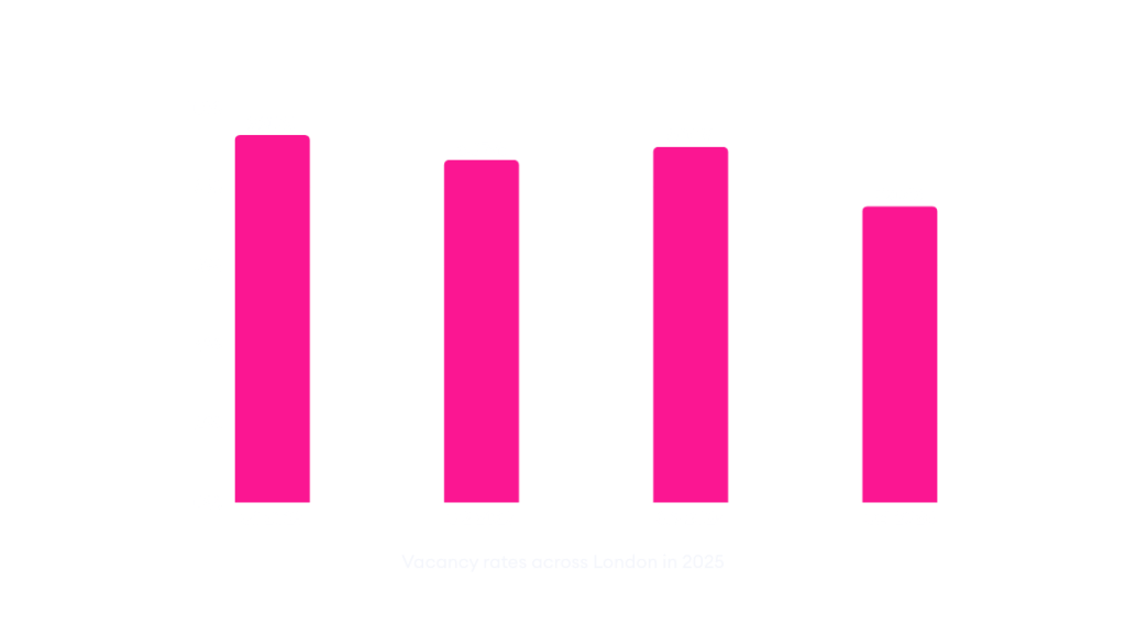 Vacancy Rate Q4 QQ